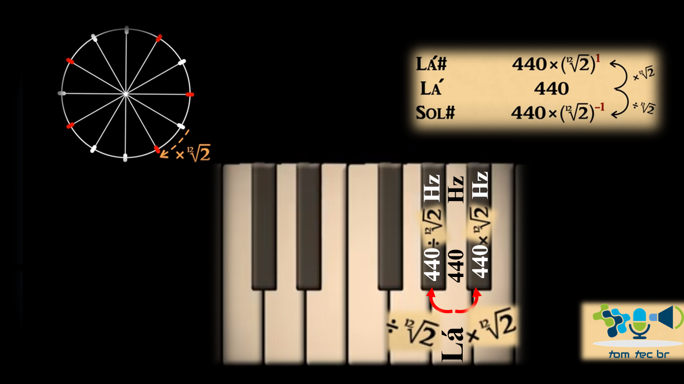 Matematica Musical